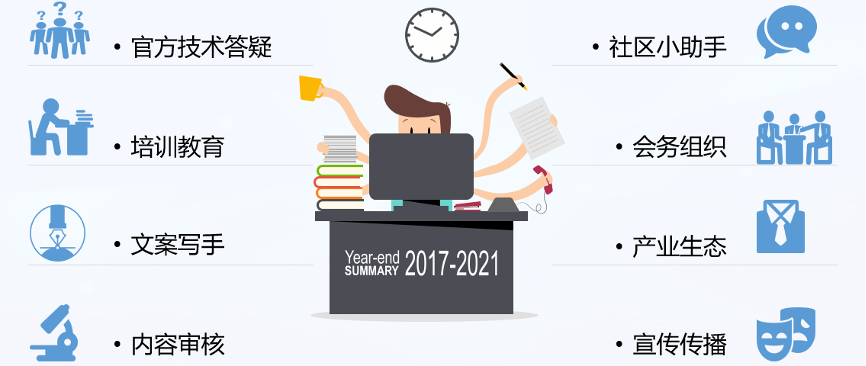 开源路上的酸甜苦辣