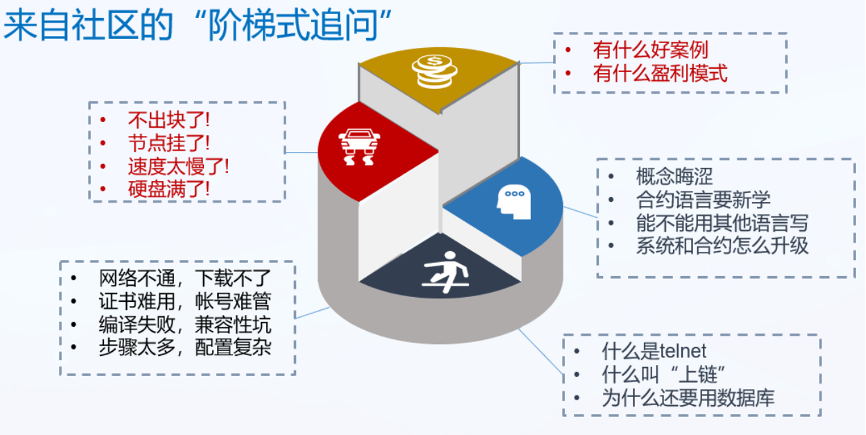 开源路上的酸甜苦辣