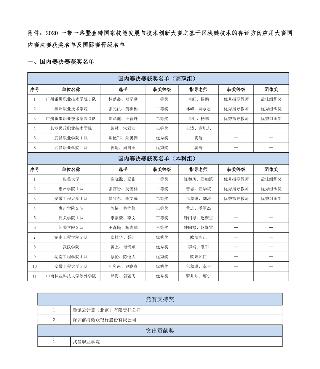 智能合约