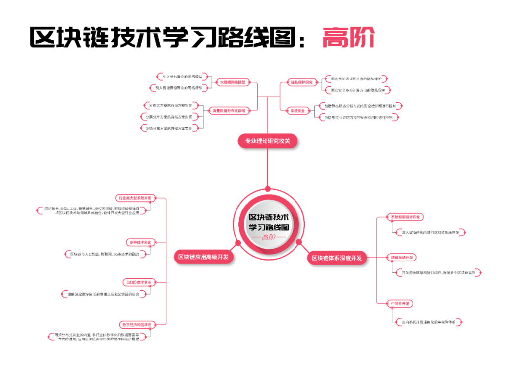 微众银行