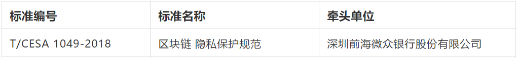 微众银行