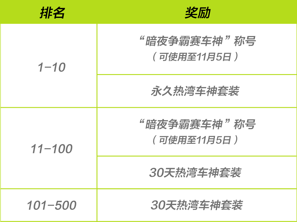 暗夜争霸赛热力小长假,专属奖励等你来战!