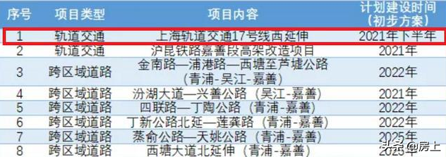 上海地铁13号线全程线路图_上海地铁全线地图_上海全市地铁地图