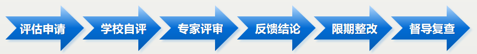 吹响集结号 迎评正当时丨西北大学本科教育教学审核评估应知应会知识篇