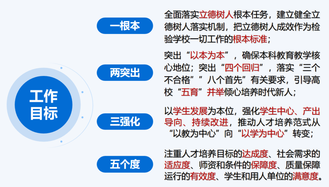 吹响集结号 迎评正当时丨西北大学本科教育教学审核评估应知应会知识篇