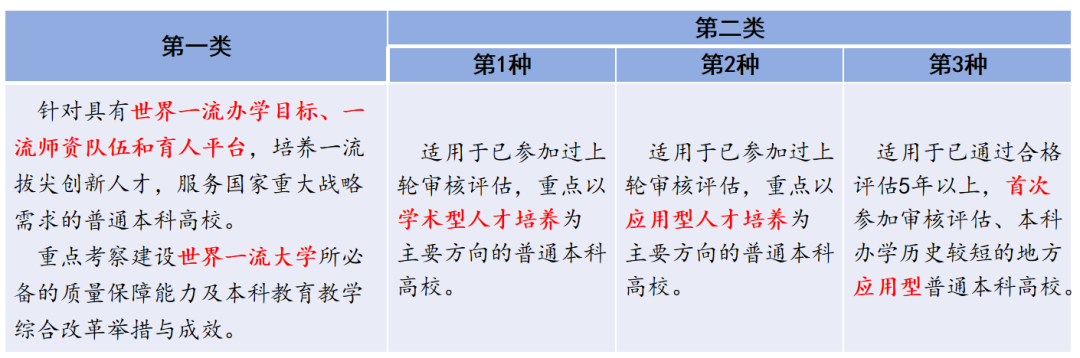 吹响集结号 迎评正当时丨西北大学本科教育教学审核评估应知应会知识篇