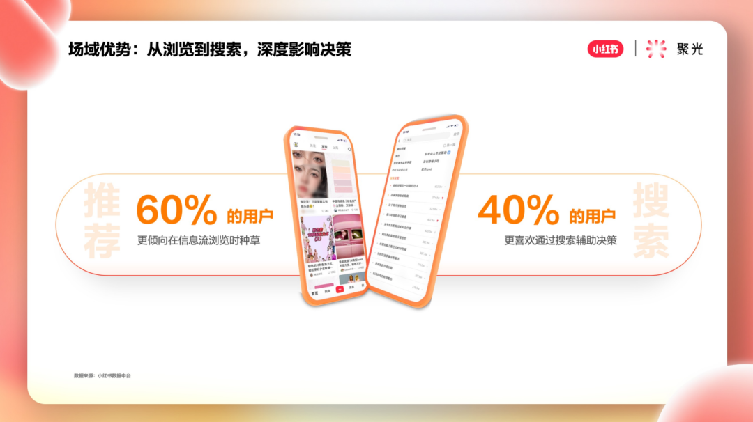 小紅書投放平臺