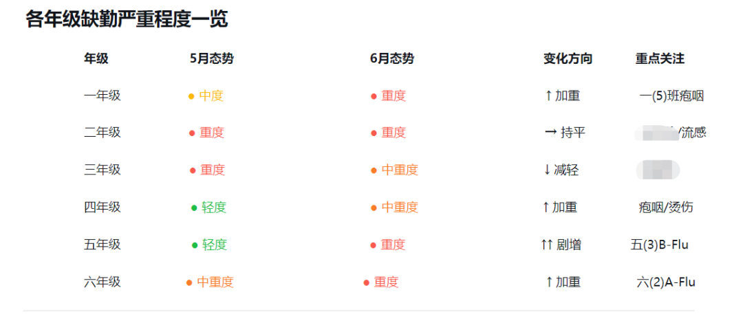 你的AI新同事“大圆”来咯！