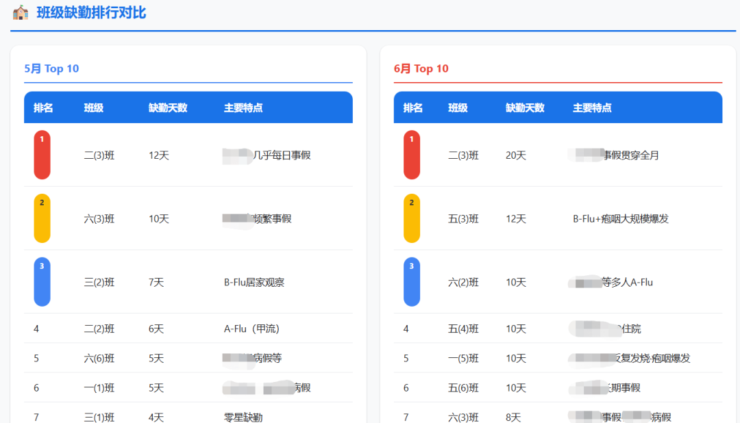 你的AI新同事“大圆”来咯！