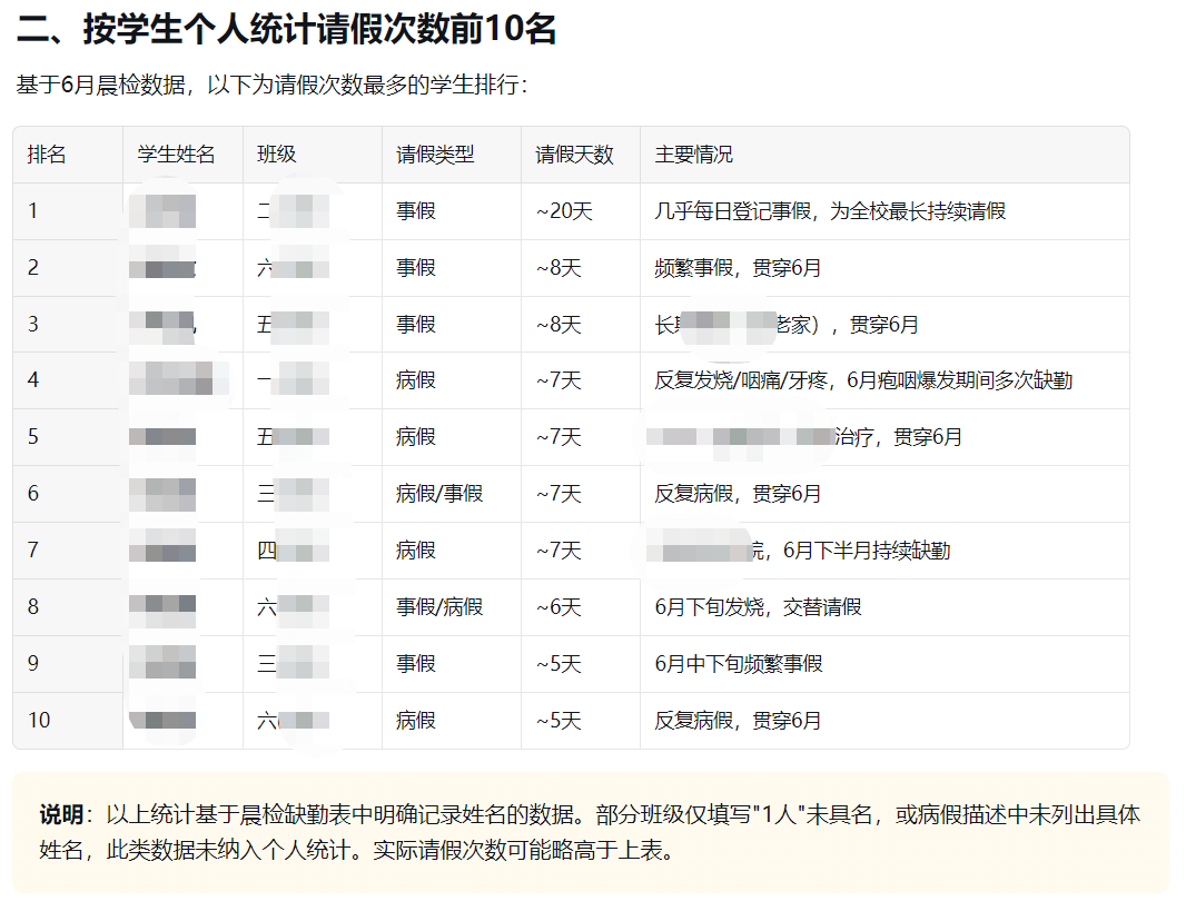 你的AI新同事“大圆”来咯！