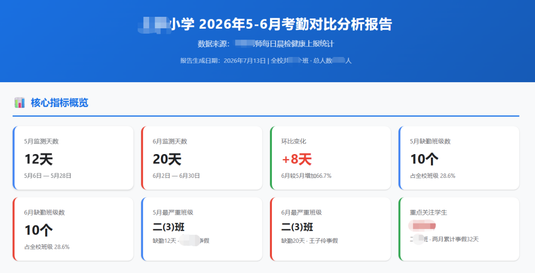 你的AI新同事“大圆”来咯！