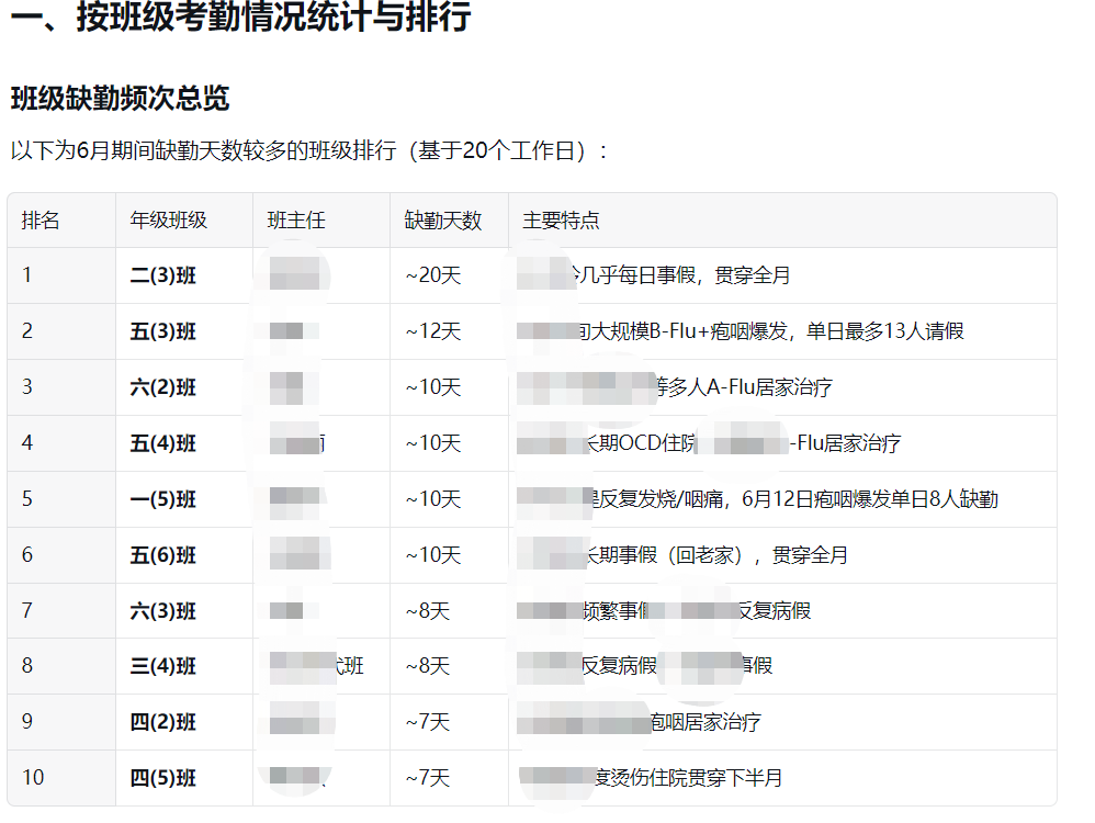 你的AI新同事“大圆”来咯！