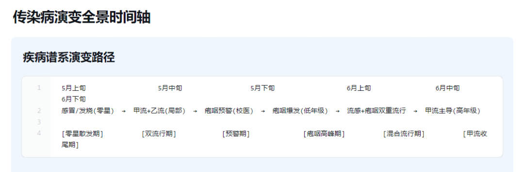 你的AI新同事“大圆”来咯！