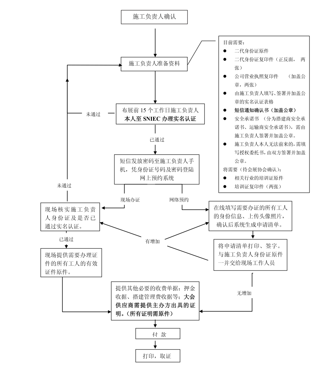 上海国际渔业博览会 参展商须知——第二篇(图5)