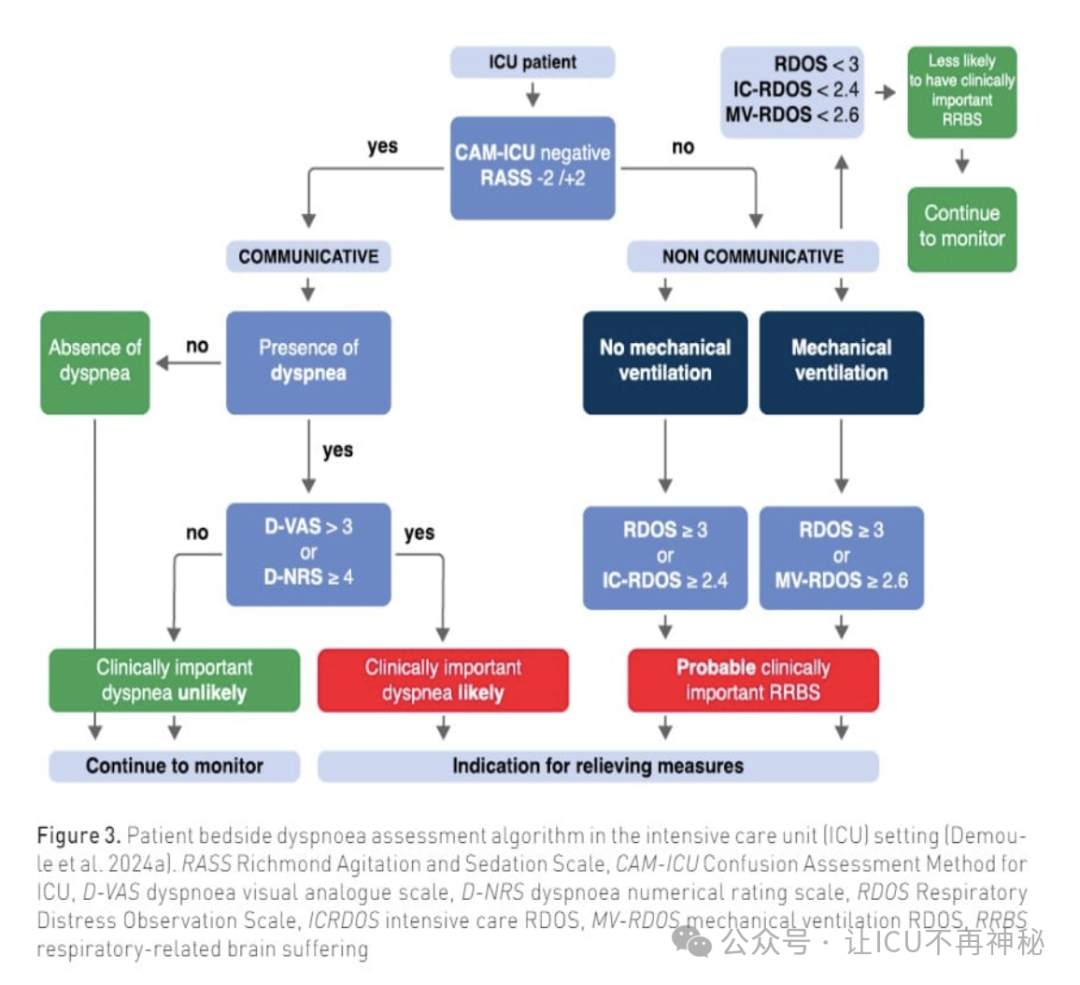 为什么一定要买呼吸机上呼吸机的患者为什么要监测呼吸困难？该怎么监测？_https://www.jmylbn.com_新闻资讯_第3张