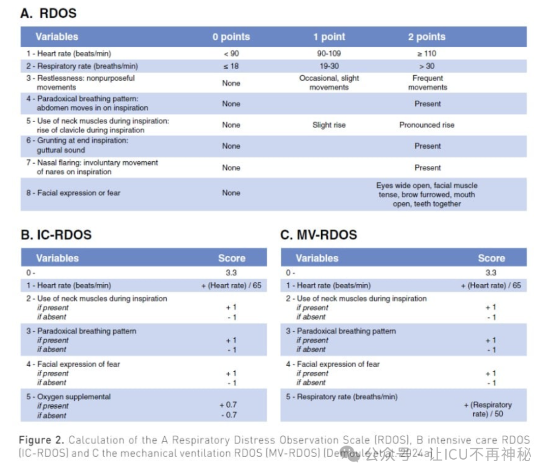 为什么一定要买呼吸机上呼吸机的患者为什么要监测呼吸困难？该怎么监测？_https://www.jmylbn.com_新闻资讯_第2张