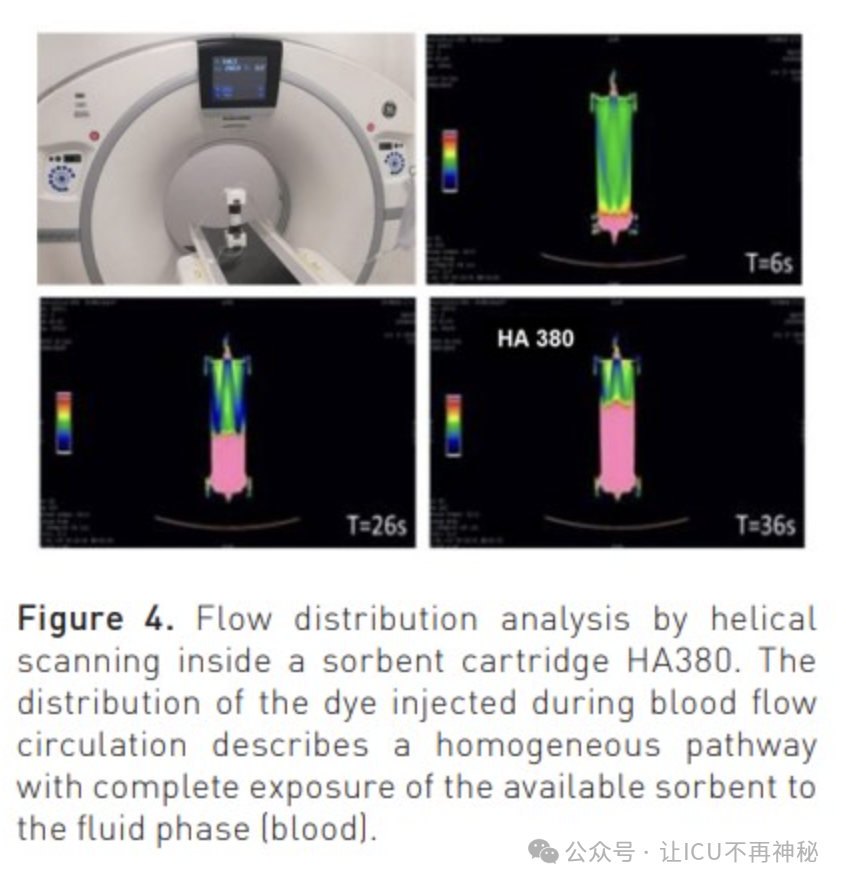 医用吸附药有哪些重症患者的血液吸附治疗，有哪些研究进展？_https://www.jmylbn.com_新闻资讯_第5张