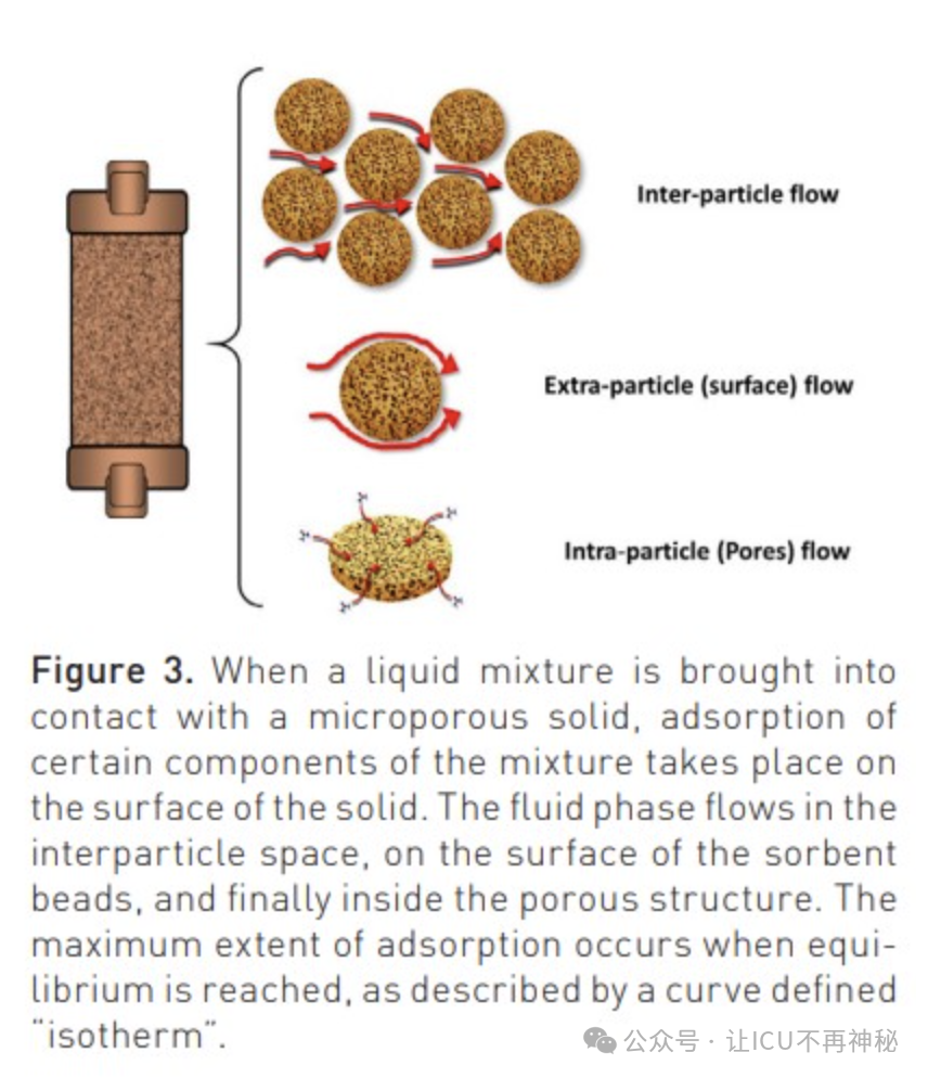 医用吸附药有哪些重症患者的血液吸附治疗，有哪些研究进展？_https://www.jmylbn.com_新闻资讯_第4张