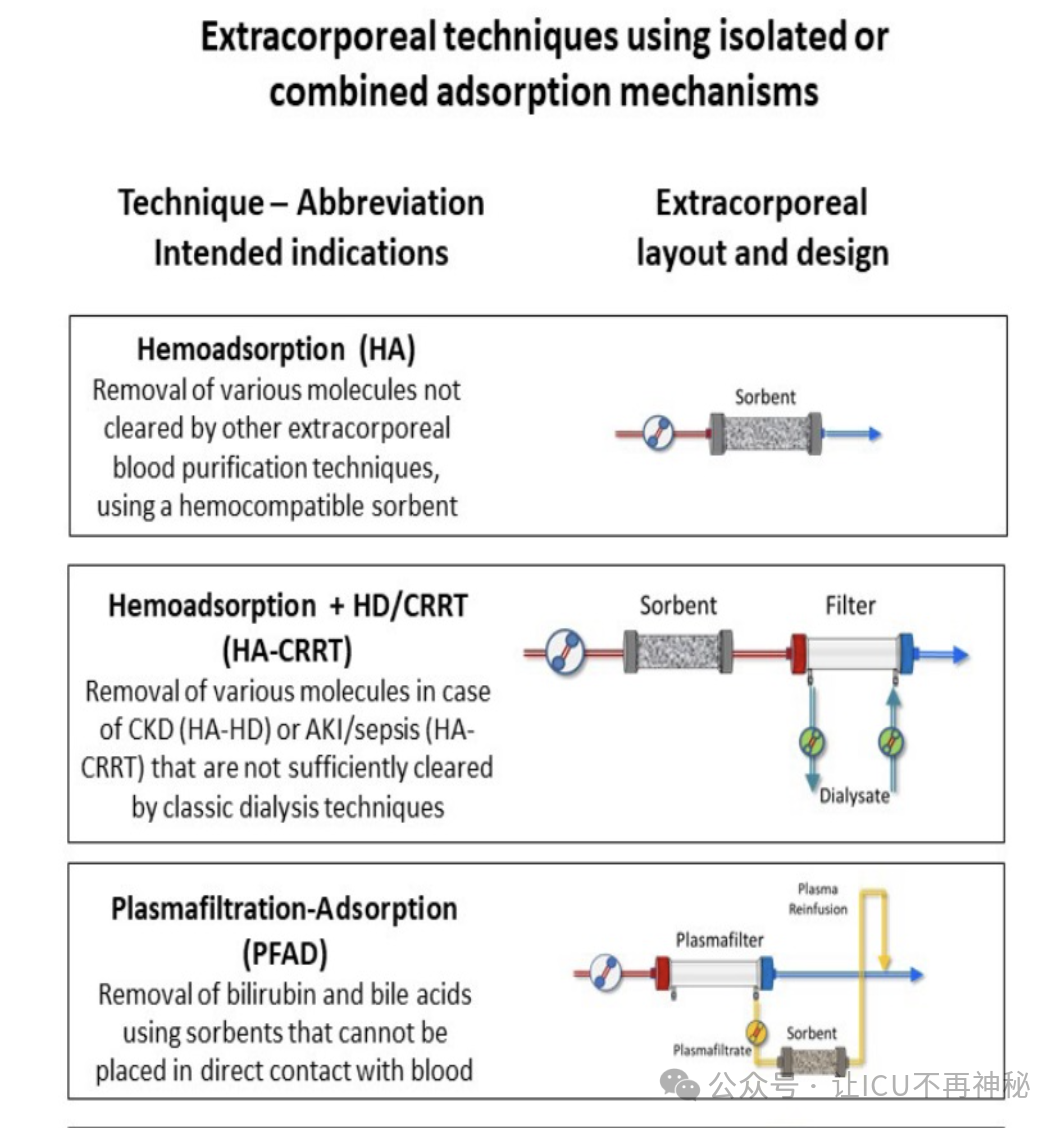 医用吸附药有哪些重症患者的血液吸附治疗，有哪些研究进展？_https://www.jmylbn.com_新闻资讯_第6张