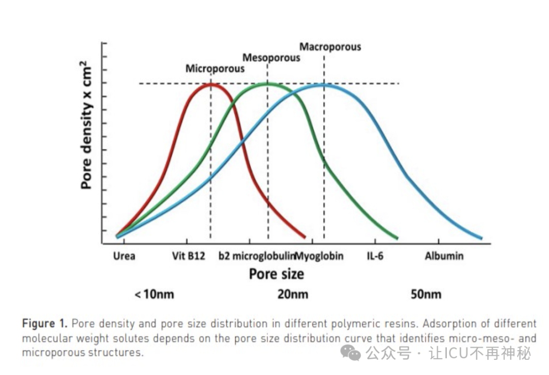 医用吸附药有哪些重症患者的血液吸附治疗，有哪些研究进展？_https://www.jmylbn.com_新闻资讯_第1张