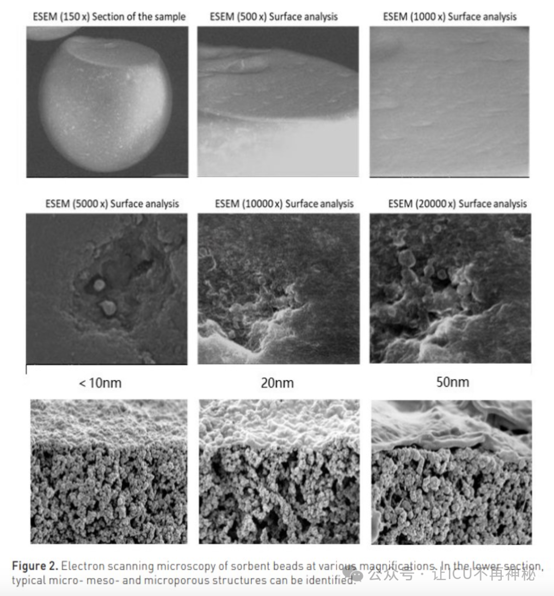 医用吸附药有哪些重症患者的血液吸附治疗，有哪些研究进展？_https://www.jmylbn.com_新闻资讯_第3张