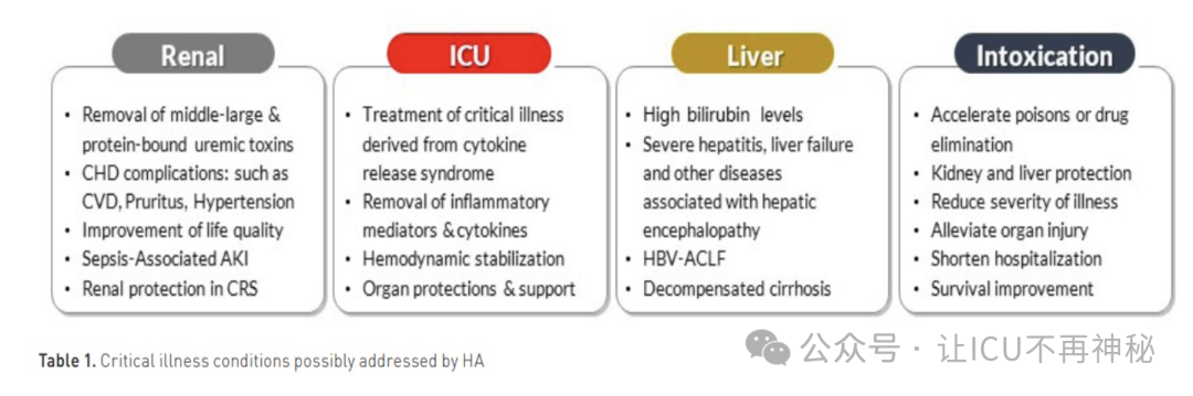 医用吸附药有哪些重症患者的血液吸附治疗，有哪些研究进展？_https://www.jmylbn.com_新闻资讯_第2张