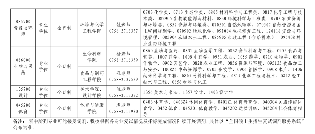附件：肇庆学院2026年硕士研究生各专业调剂要求_02.png