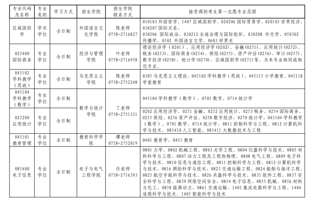 附件：肇庆学院2026年硕士研究生各专业调剂要求_01.png