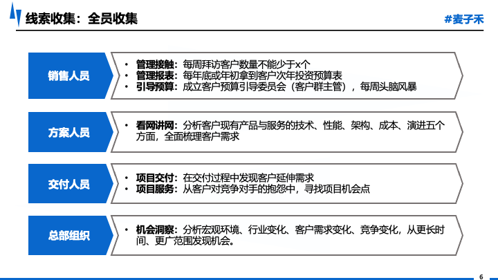 客户接触点活动