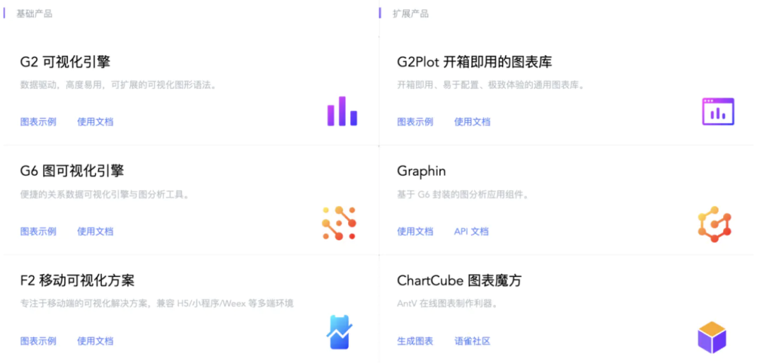 《吐血整理》系列 前端开发工具、组件库集合