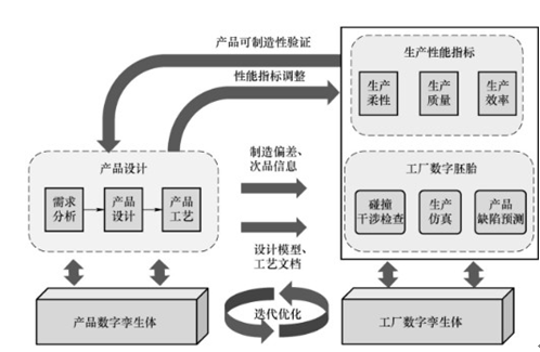 plm,pdm,软件,系统,思普,三品,生命周期,mes,项目,开发,设计,wsm,图文档