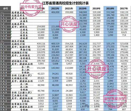 2024江蘇高考人數(shù)_高考人數(shù)江蘇2023年多少人_今年高考人數(shù)江蘇