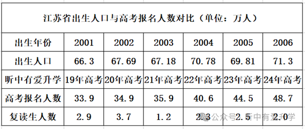 高考人數(shù)江蘇2023年多少人_2024江蘇高考人數(shù)_今年高考人數(shù)江蘇