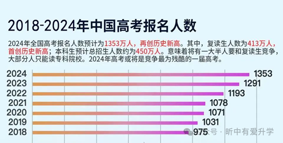 高考人數(shù)江蘇2023年多少人_2024江蘇高考人數(shù)_今年高考人數(shù)江蘇