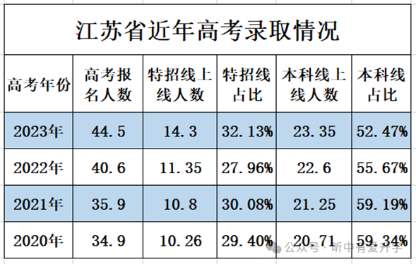 高考人数江苏2023年多少人_2024江苏高考人数_今年高考人数江苏