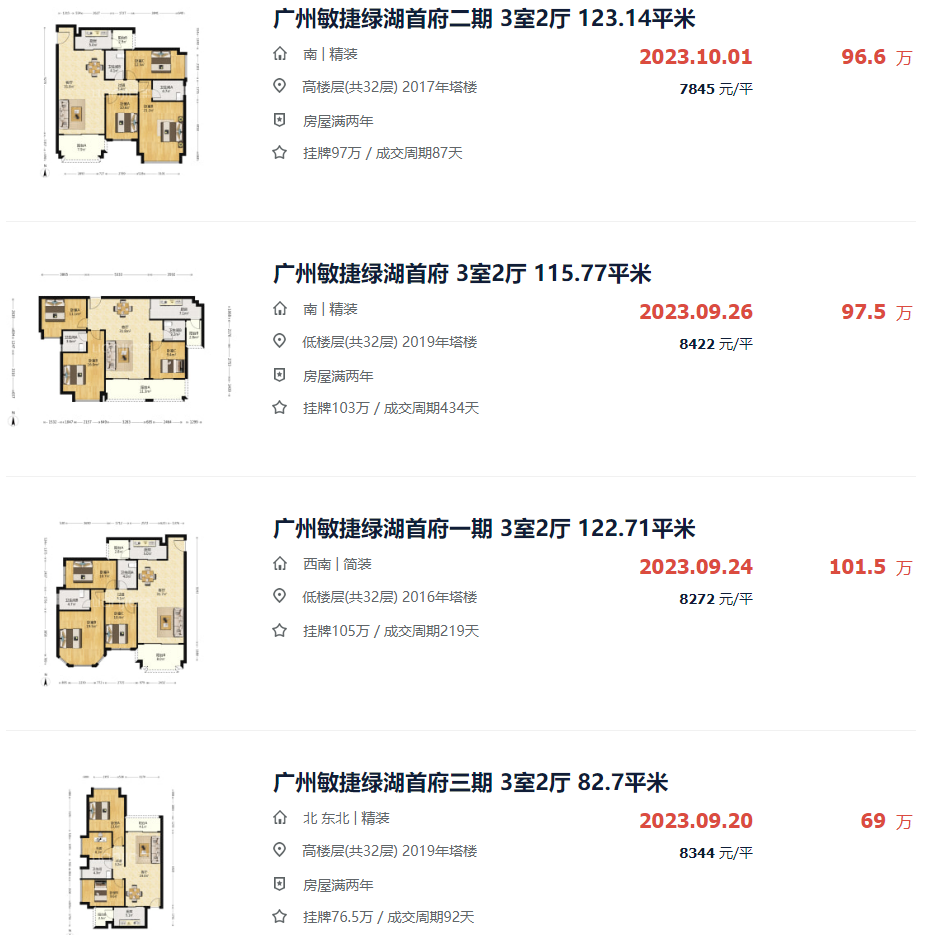 增城敏捷绿湖首府最低卖7000元/㎡？