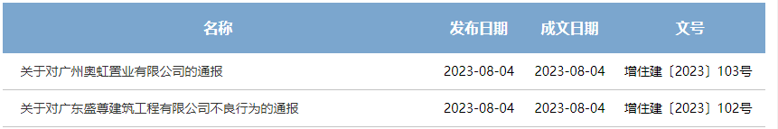 广州多个暴雷房企的楼盘已经复工！