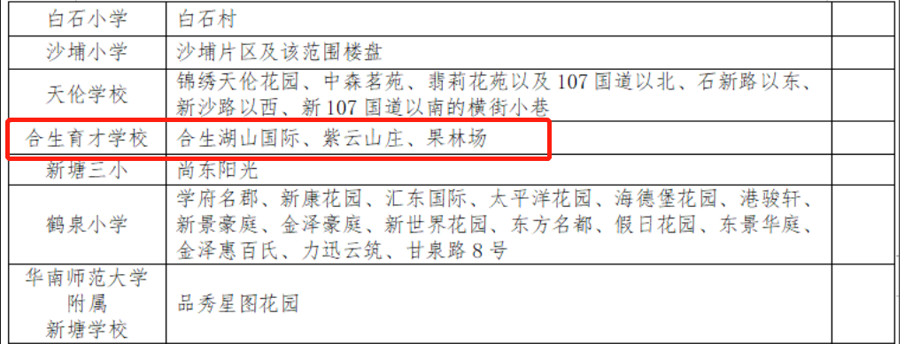 28号线动工+广汕高铁开通，利好合生湖山国际！