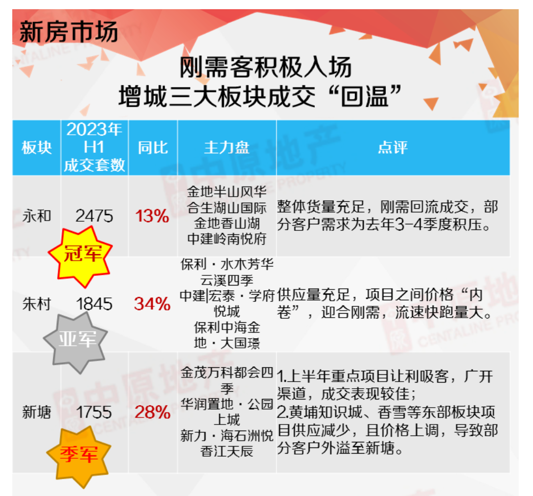 朱村地铁新盘1.4万，石滩单价9千，能买吗？