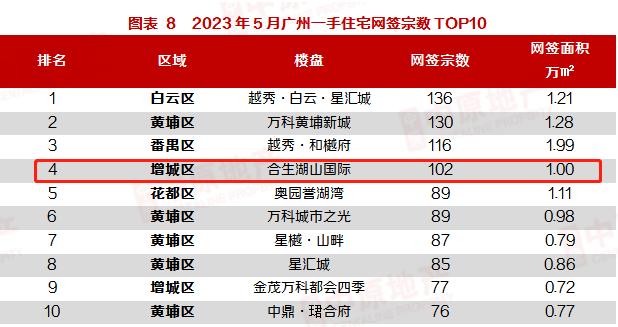 28号线动工+广汕高铁开通，利好合生湖山国际！