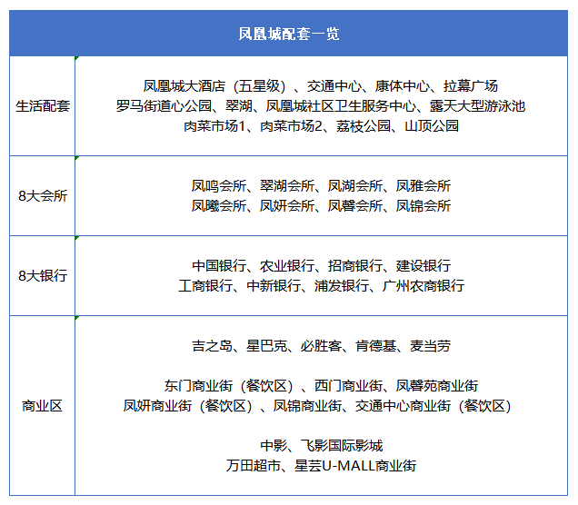 广州新塘凤凰城水厂地块，设计方案曝光！