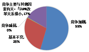 《中国货币政策执行报告》增刊 | LPR改革取得显著成效(图5)