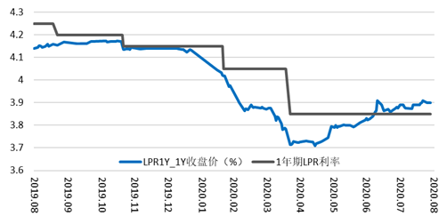 《中国货币政策执行报告》增刊 | LPR改革取得显著成效(图10)