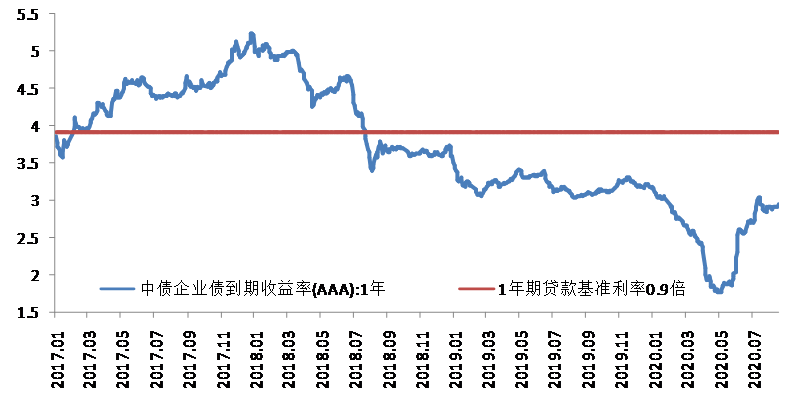 《中国货币政策执行报告》增刊 | LPR改革取得显著成效(图3)