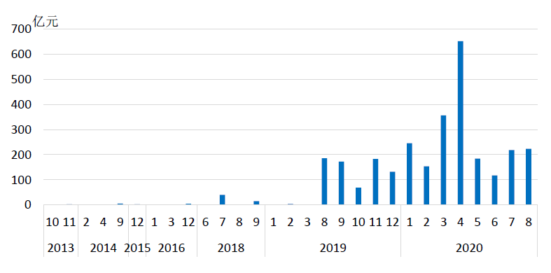 《中国货币政策执行报告》增刊 | LPR改革取得显著成效(图9)