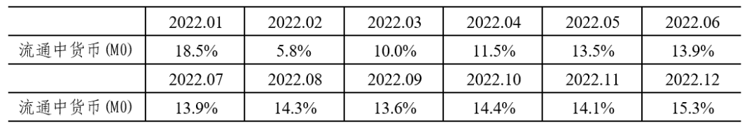 2024年10月金融统计数据报告