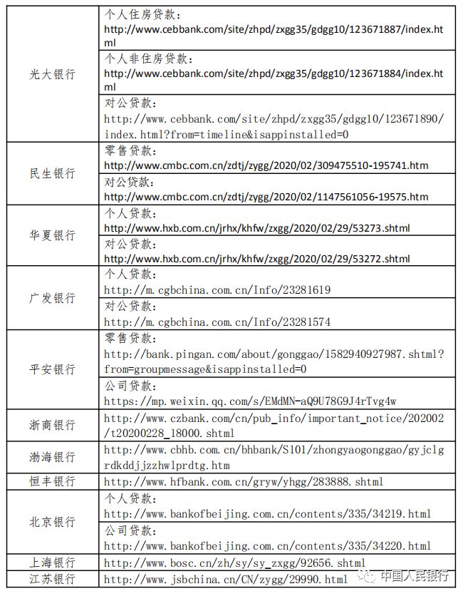 存量浮动利率贷款定价基准转换3月1日如期启动(图2)