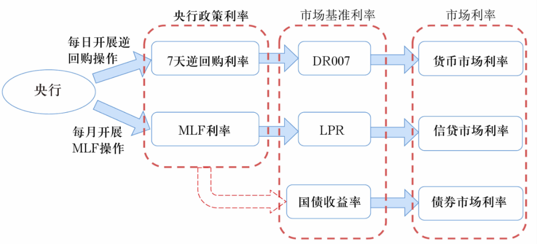 中国城盟控股集团