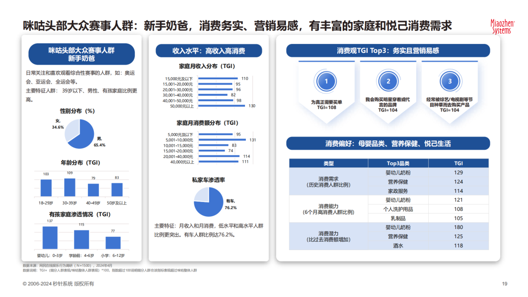 数字内容营销策略研究报告