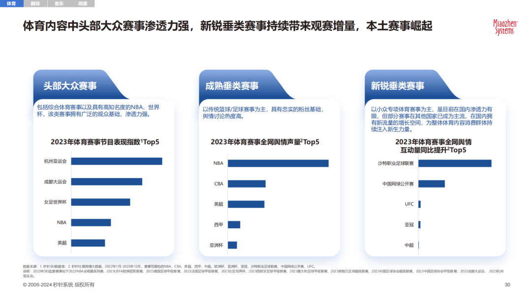 数字内容营销策略研究报告